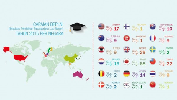 Kontribusi BPPLN untuk Visi Indonesia