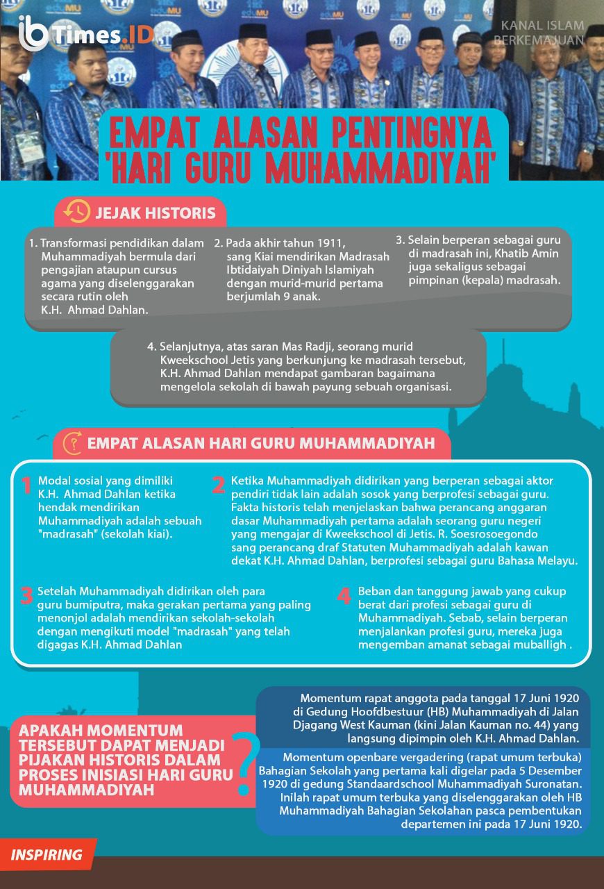 Empat Alasan Pentingnya Hari Guru Muhammadiyah Ibtimes Id