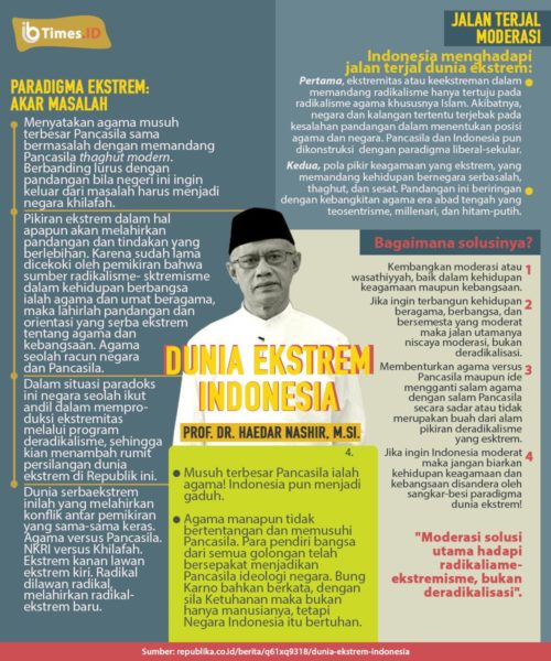 Pancasila dan Dunia Ekstrem Indonesia