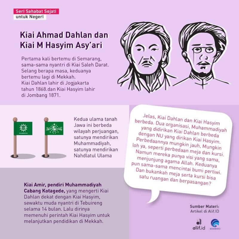 Perbedaan Muhammadiyah dengan Nahdlatul Ulama (NU)