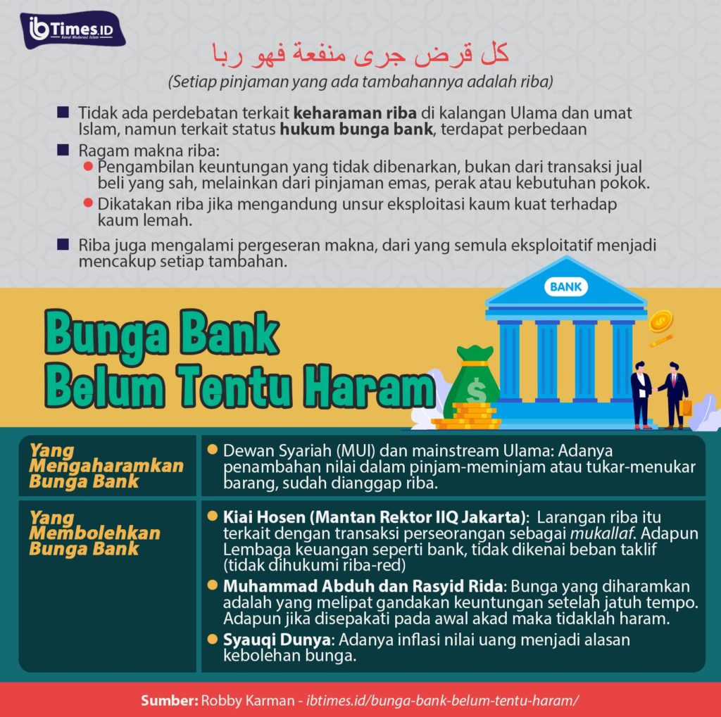 Bunga Bank Belum Tentu Haram - IBTimes.ID