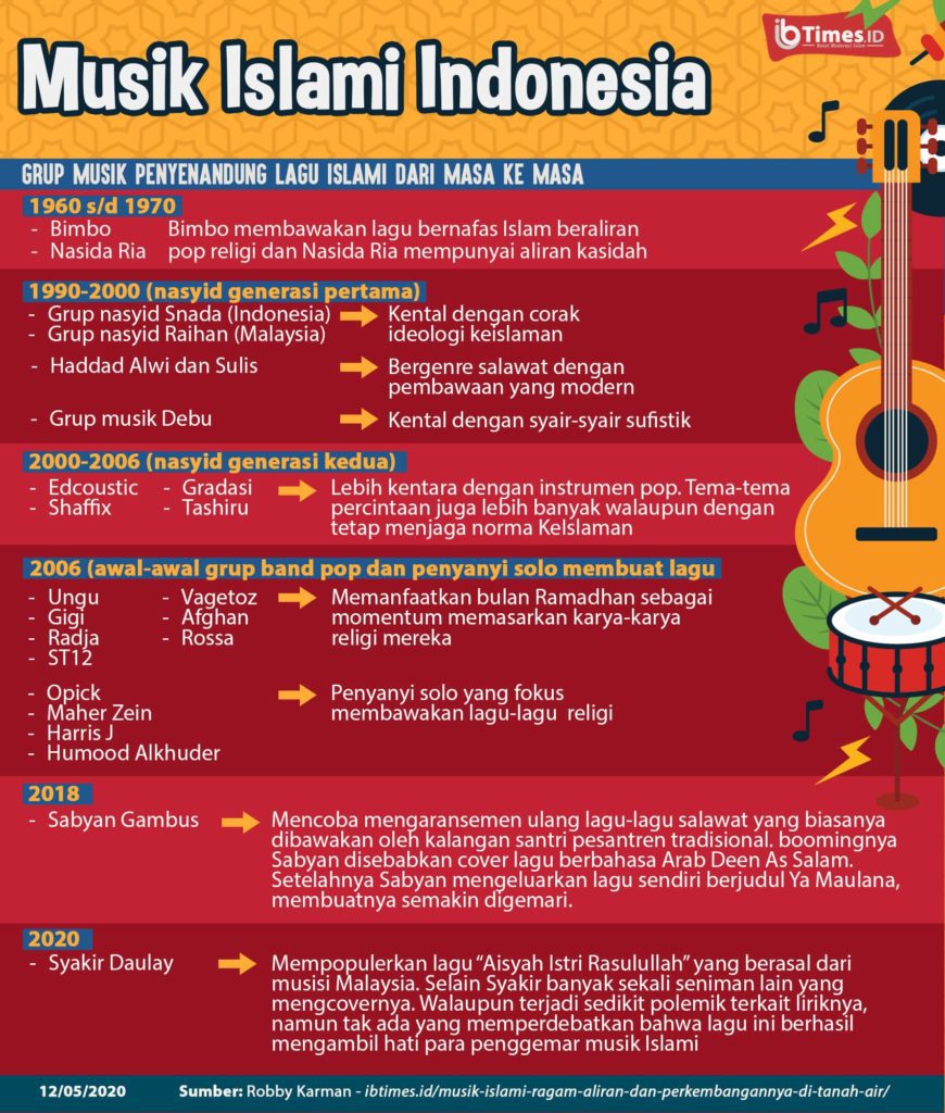 Musik Islami Indonesia