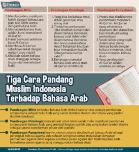 Tiga Sikap Muslim Indonesia terhadap Bahasa Arab IBTimes ID