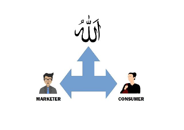 No Harm, No Harming: Inilah Hakekat Islamic Marketing