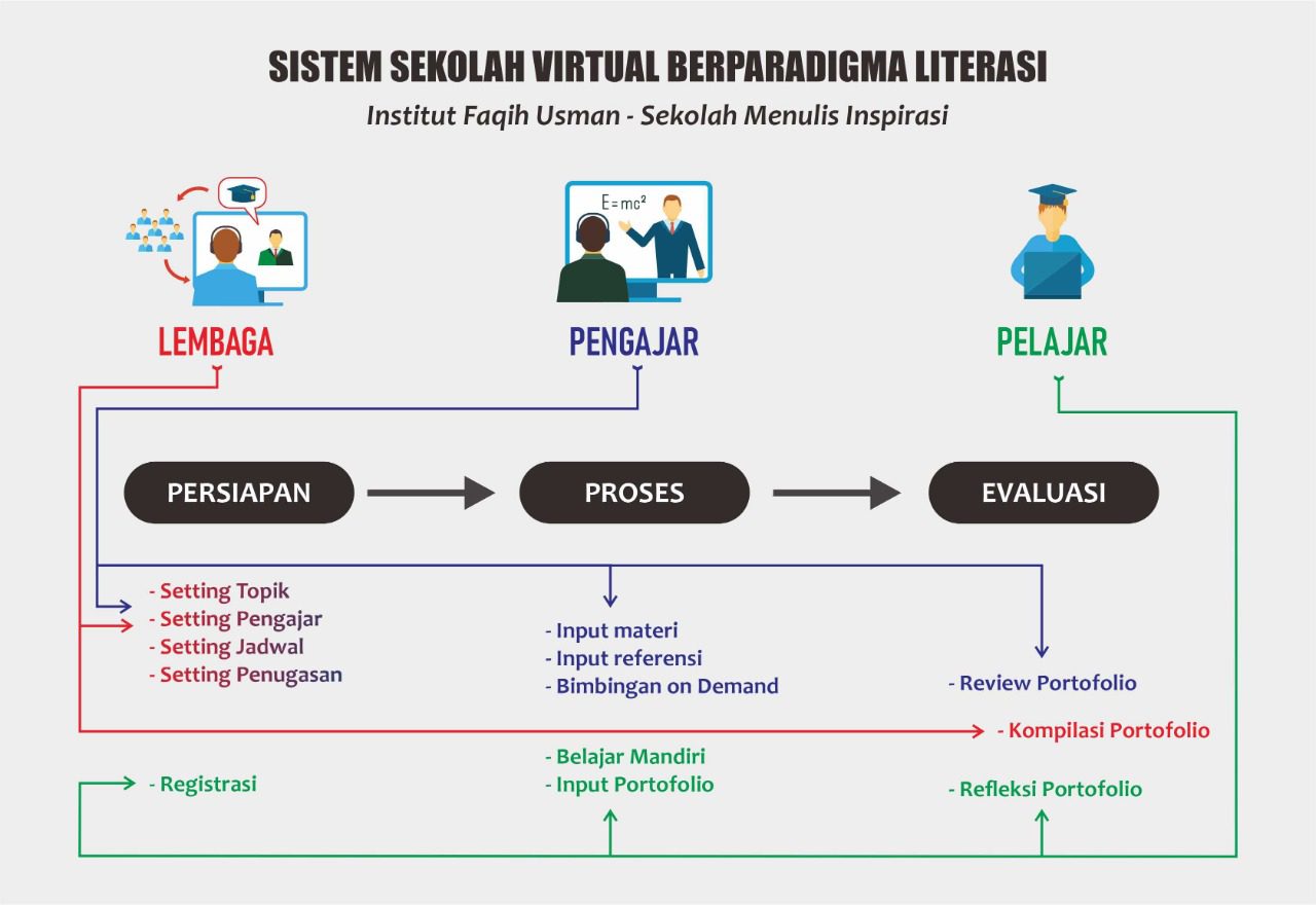 institut faqih usman