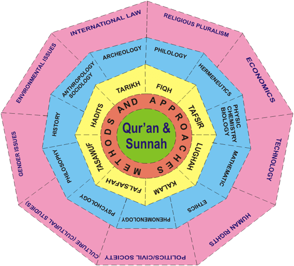 Integrasi-Interkoneksi Ilmu dalam Menyikapi Wabah Corona